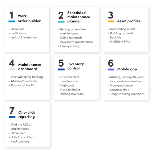 7-CMMS-features