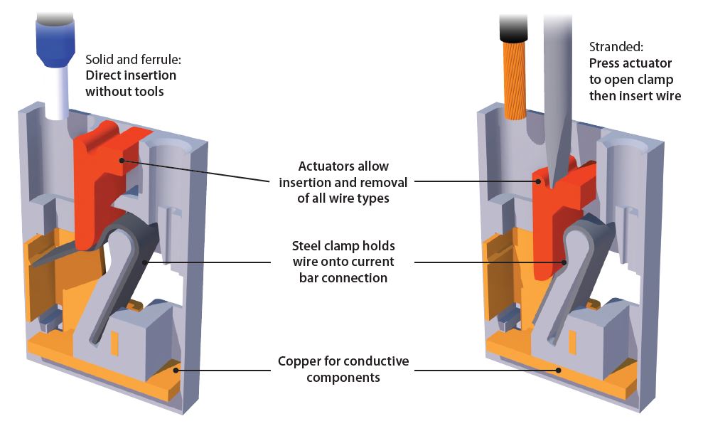 Bulletin 1492-P Push-in Terminal Blocks